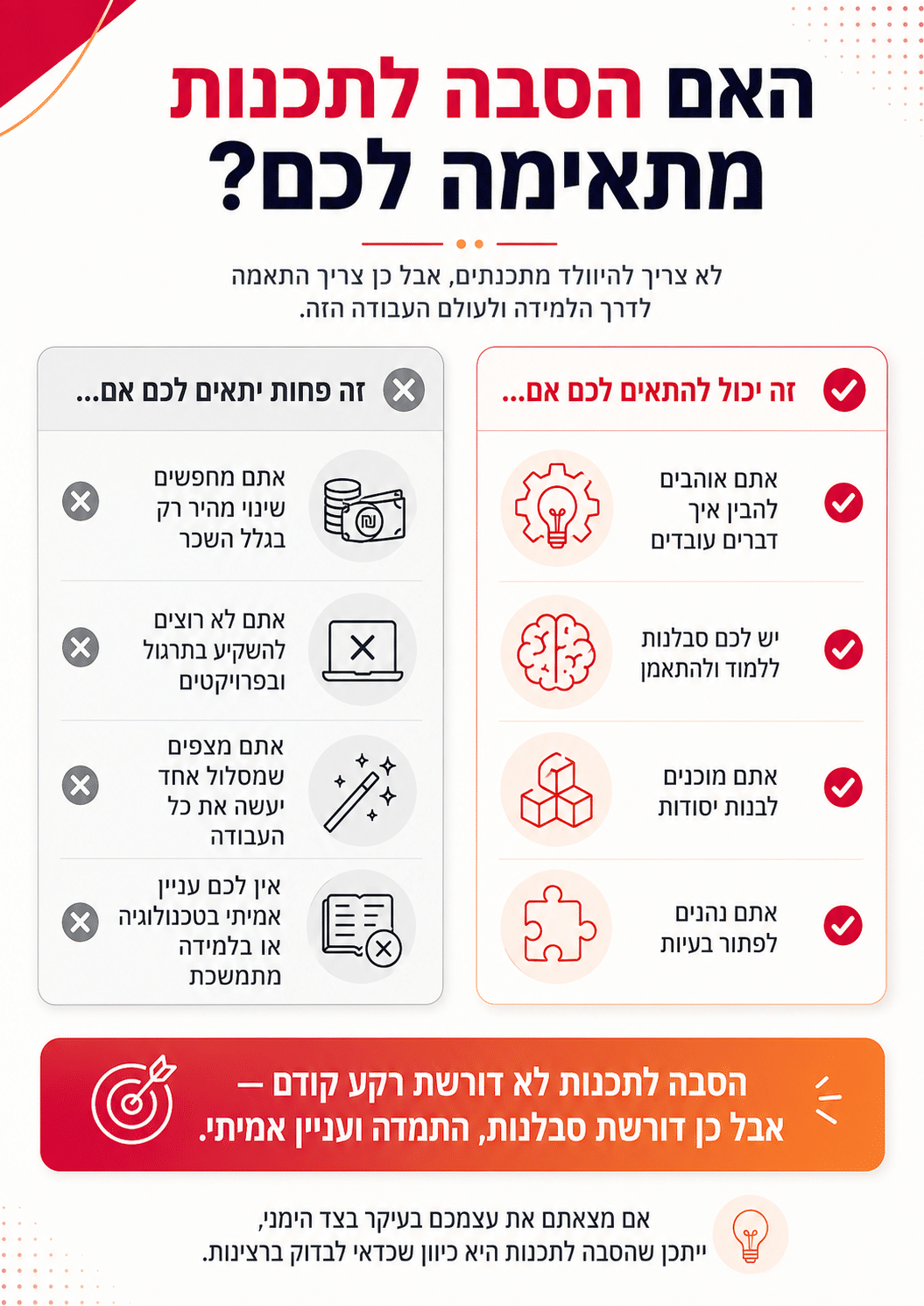 איך לעבוד בתכנות