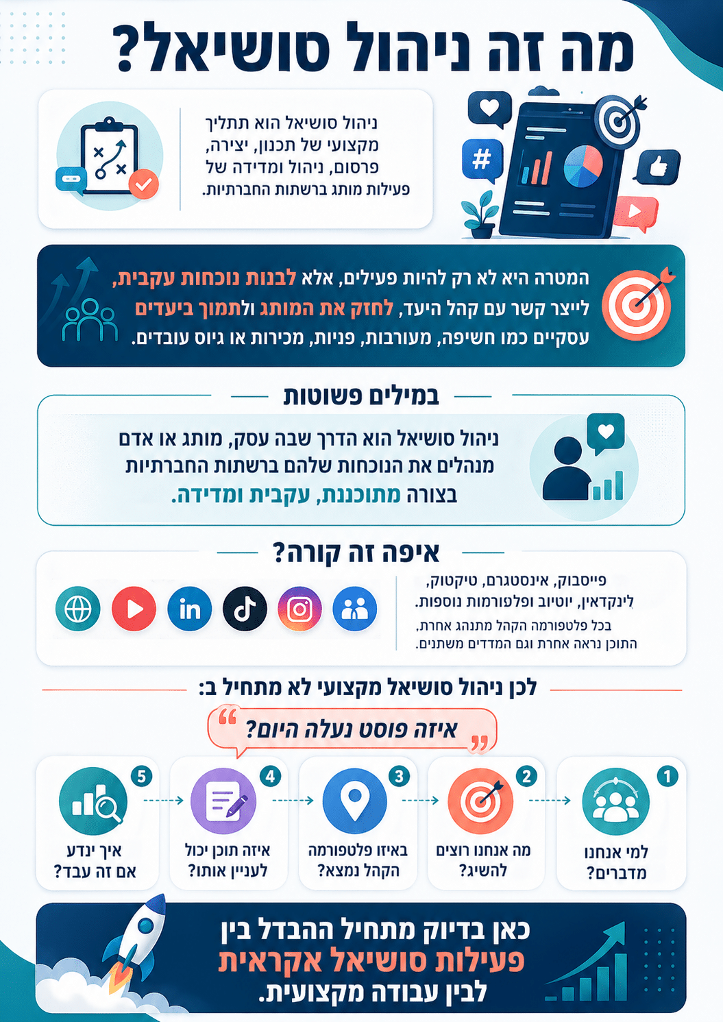 ניהול דיגיטל