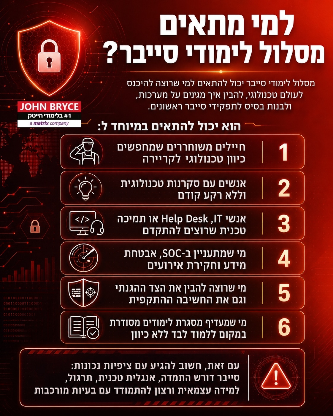 אינפוגרפיקה של מאמר סייבר איך לבחור קורס
