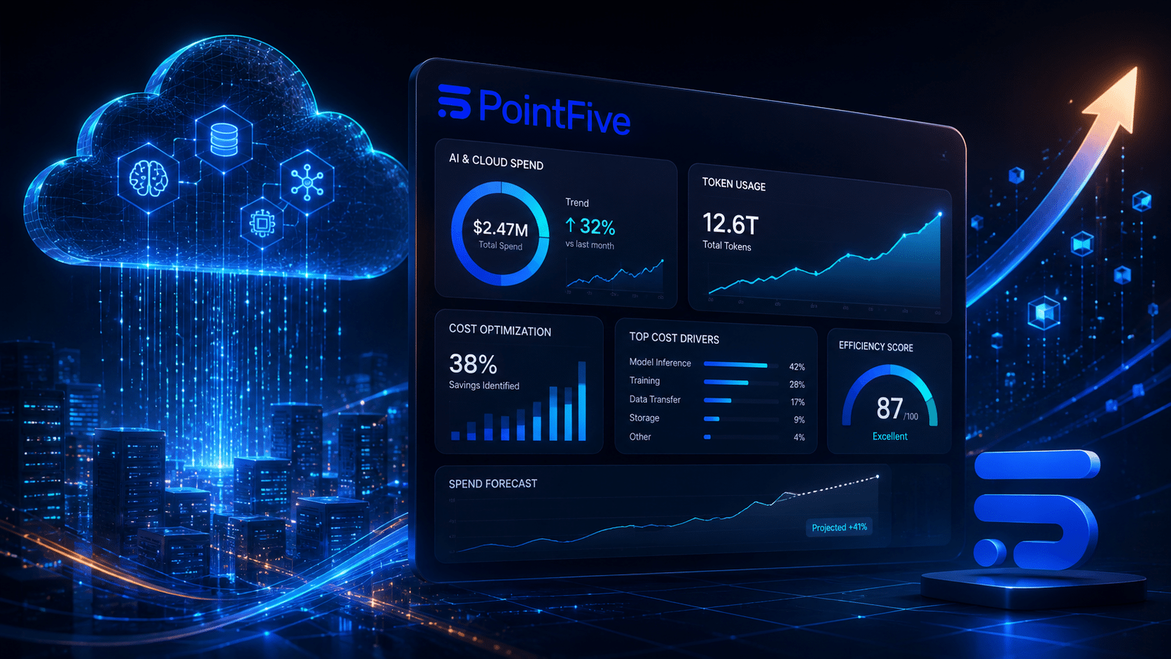 חברת PointFive הישראלית עם גיוס 60 מיליון דולר: מהפכת ה-AI שמשנה את ...