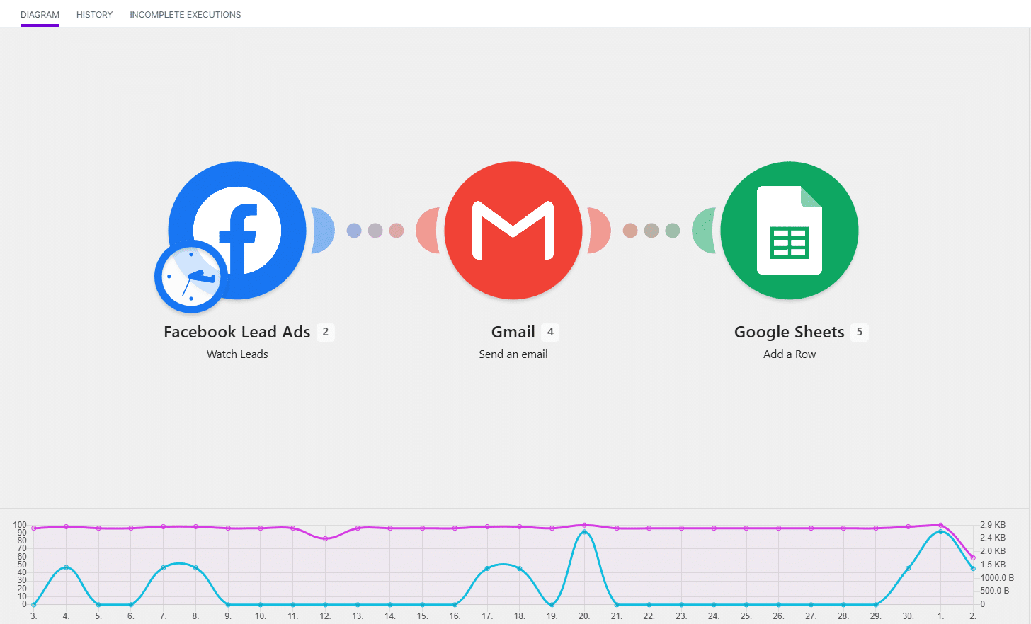 צילום מסך מייק